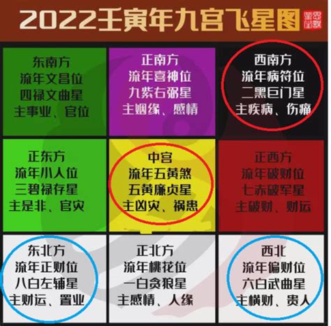 2022飛星|2022 九宮飛星圖及擺設 – destinyhomehk